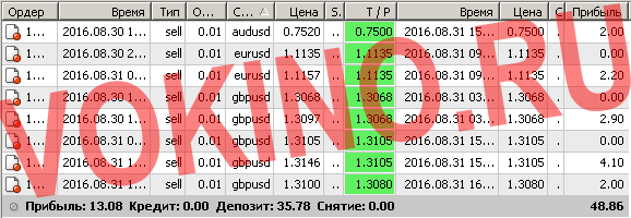 Торговые системы сигналы форекс по смс и email за 31 августа 2016 от vokino.ru