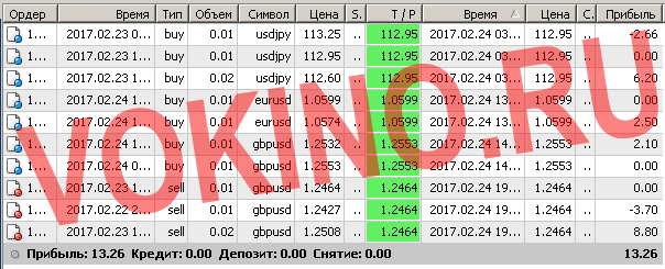 Сигналы рынка форекс по смс и email за 24 февраля 2017 от vokino.ru
