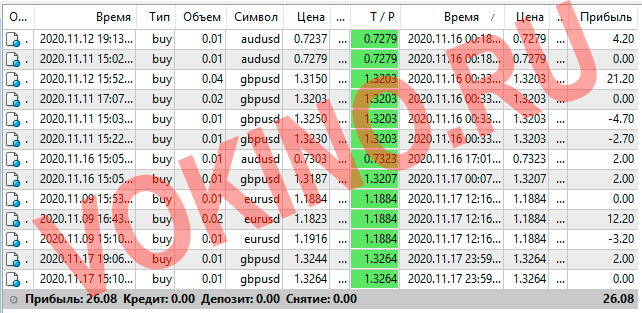 Телеграмм Ежедневные форекс сигналы за 16-17 ноября 2020 от vokino.ru