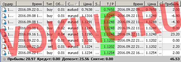 Бесплатные сигналы форекс в реальном времени по смс и email за 22 сентября 2016 от vokino.ru