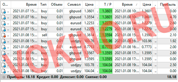 Торговые сигналы в MetaTrader за 8 января 2021 от vokino.ru