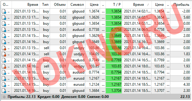Торговые сигналы от практикующих трейдеров и аналитиков за 13-14 января 2021 от vokino.ru