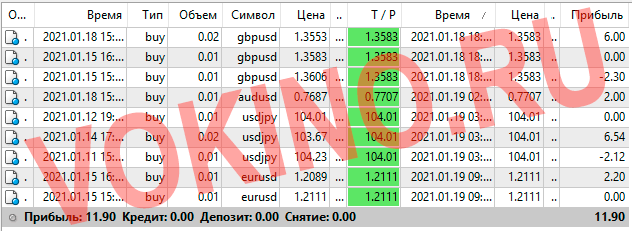Точные сигналы форекс за 18-19 января 2021 от vokino.ru