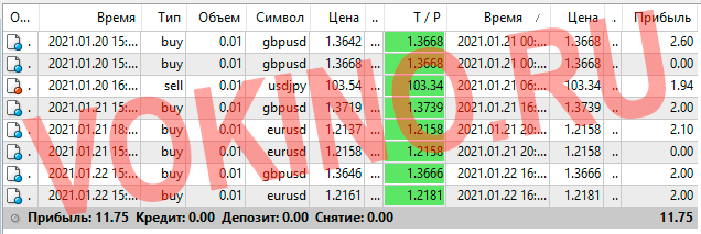 Самый точный сигнал на рынке Форекс за 21-22 января 2021 от vokino.ru