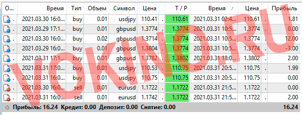 Торговые сигналы Forex за 31 марта 2021 от vokino.ru